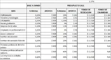 Tabla 6