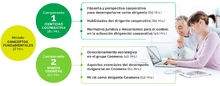 C&oacute;mo cursar el programa