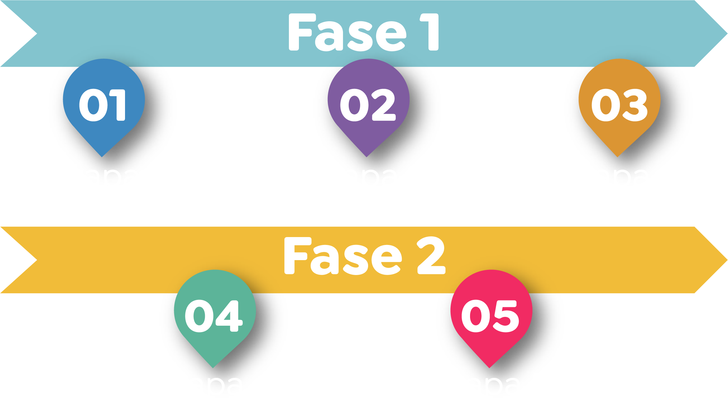 Fases vacunación Fases vacunación