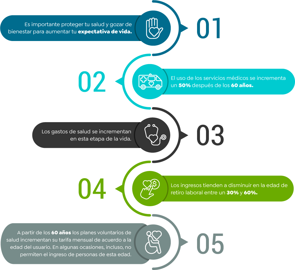 5 razones importantes